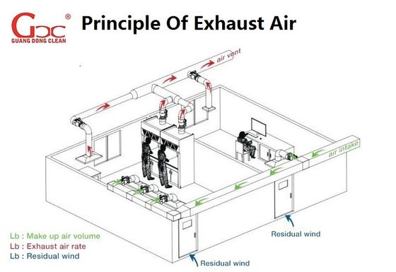 Το πολυπροπυλένιο ductless 110V 60Hz καθαρίζει την κουκούλα καπνών δωματίων